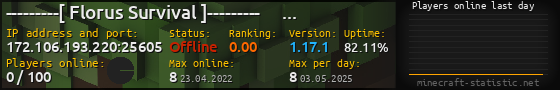 Userbar 560x90 with online players chart for server 172.106.193.220:25605