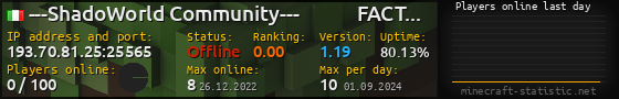 Userbar 560x90 with online players chart for server 193.70.81.25:25565