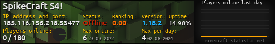 Userbar 560x90 with online players chart for server 185.116.156.218:53477
