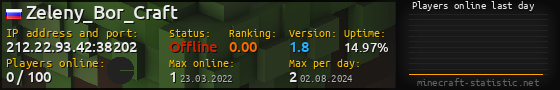 Userbar 560x90 with online players chart for server 212.22.93.42:38202