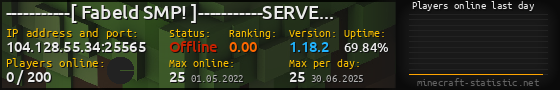 Userbar 560x90 with online players chart for server 104.128.55.34:25565
