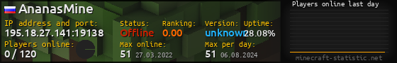 Userbar 560x90 with online players chart for server 195.18.27.141:19138