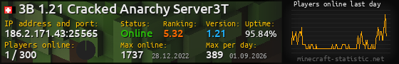 Userbar 560x90 with online players chart for server 186.2.171.43:25565