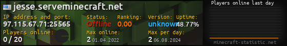 Userbar 560x90 with online players chart for server 97.115.67.71:25565