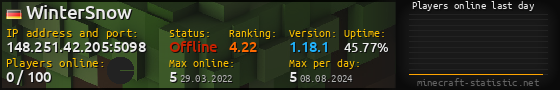 Userbar 560x90 with online players chart for server 148.251.42.205:5098