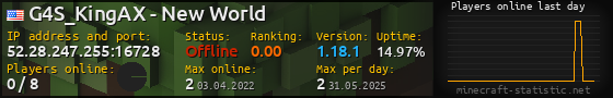 Userbar 560x90 with online players chart for server 52.28.247.255:16728