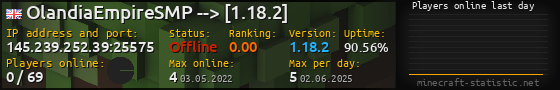 Userbar 560x90 with online players chart for server 145.239.252.39:25575