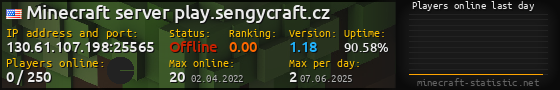 Userbar 560x90 with online players chart for server 130.61.107.198:25565
