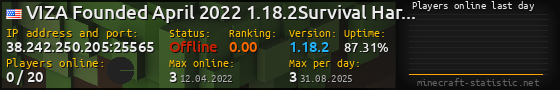Userbar 560x90 with online players chart for server 38.242.250.205:25565