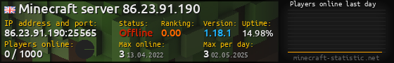 Userbar 560x90 with online players chart for server 86.23.91.190:25565