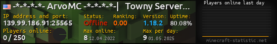 Userbar 560x90 with online players chart for server 139.99.186.91:25565