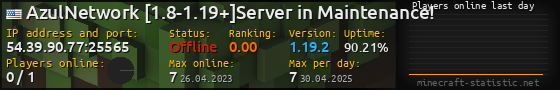 Userbar 560x90 with online players chart for server 54.39.90.77:25565