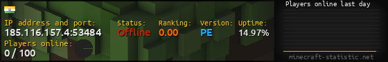 Userbar 560x90 with online players chart for server 185.116.157.4:53484