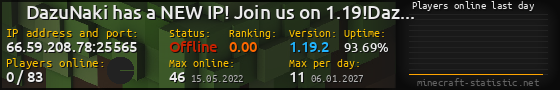 Userbar 560x90 with online players chart for server 66.59.208.78:25565