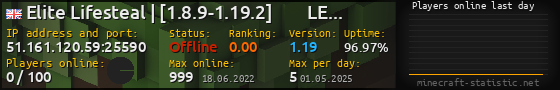 Userbar 560x90 with online players chart for server 51.161.120.59:25590