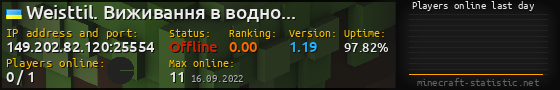 Userbar 560x90 with online players chart for server 149.202.82.120:25554