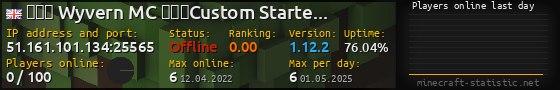 Userbar 560x90 with online players chart for server 51.161.101.134:25565
