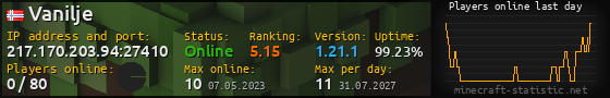 Userbar 560x90 with online players chart for server 217.170.203.94:27410