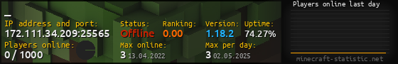 Userbar 560x90 with online players chart for server 172.111.34.209:25565