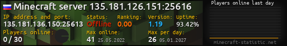Userbar 560x90 with online players chart for server 135.181.136.150:25613