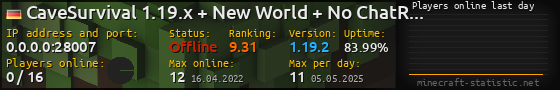 Userbar 560x90 with online players chart for server 0.0.0.0:28007