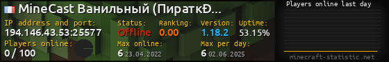 Userbar 560x90 with online players chart for server 194.146.43.53:25577