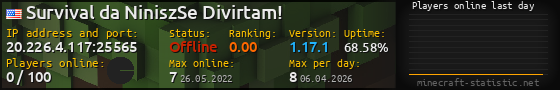 Userbar 560x90 with online players chart for server 20.226.4.117:25565