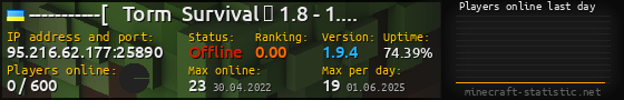 Userbar 560x90 with online players chart for server 95.216.62.177:25890