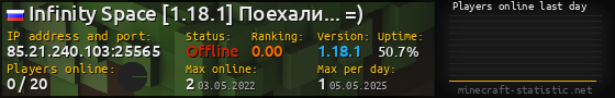 Userbar 560x90 with online players chart for server 85.21.240.103:25565