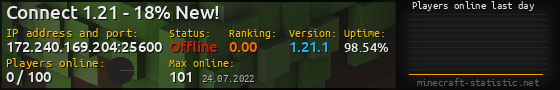 Userbar 560x90 with online players chart for server 172.240.169.204:25600