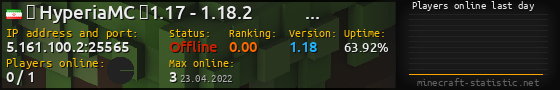 Userbar 560x90 with online players chart for server 5.161.100.2:25565
