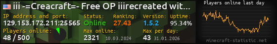 Userbar 560x90 with online players chart for server 129.153.172.211:25565