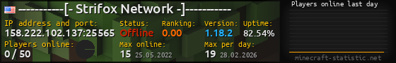 Userbar 560x90 with online players chart for server 158.222.102.137:25565