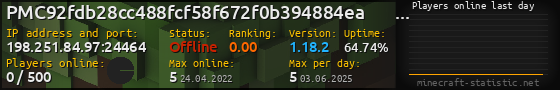 Userbar 560x90 with online players chart for server 198.251.84.97:24464