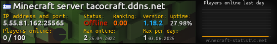 Userbar 560x90 with online players chart for server 5.55.81.162:25565