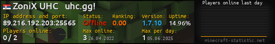 Userbar 560x90 with online players chart for server 89.216.192.203:25565