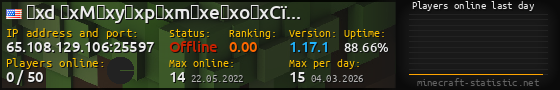 Userbar 560x90 with online players chart for server 65.108.129.106:25597