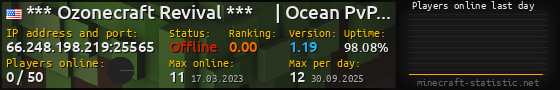 Userbar 560x90 with online players chart for server 66.248.198.219:25565