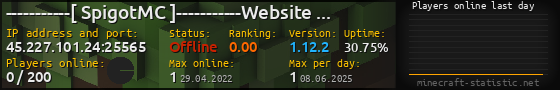 Userbar 560x90 with online players chart for server 45.227.101.24:25565