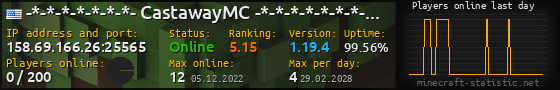Userbar 560x90 with online players chart for server 158.69.166.26:25565