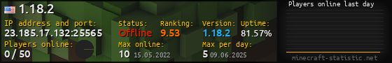 Userbar 560x90 with online players chart for server 23.185.17.132:25565