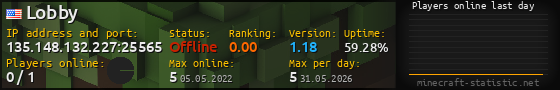 Userbar 560x90 with online players chart for server 135.148.132.227:25565