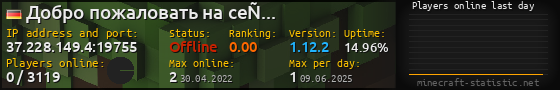 Userbar 560x90 with online players chart for server 37.228.149.4:19755