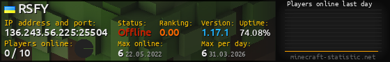 Userbar 560x90 with online players chart for server 136.243.56.225:25504