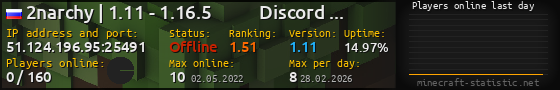 Userbar 560x90 with online players chart for server 51.124.196.95:25491