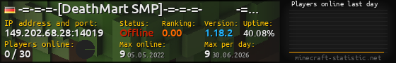Userbar 560x90 with online players chart for server 149.202.68.28:14019