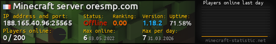 Userbar 560x90 with online players chart for server 188.165.40.96:25565