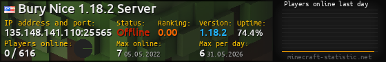 Userbar 560x90 with online players chart for server 135.148.141.110:25565