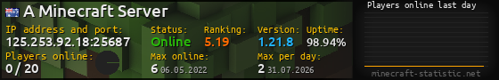 Userbar 560x90 with online players chart for server 125.253.92.18:25687