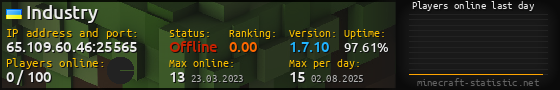 Userbar 560x90 with online players chart for server 65.109.60.46:25565